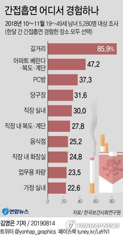 [김길원의 헬스노트] '집안·차안' 찌든 담배냄새, 암 위험 높인다
