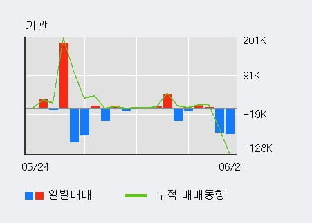 '카스' 52주 신고가 경신, 단기·중기 이평선 정배열로 상승세