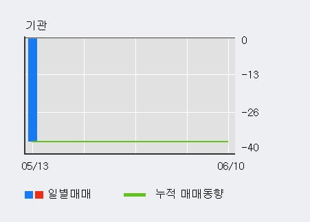 '제이엠아이' 52주 신고가 경신, 전일 외국인 대량 순매수