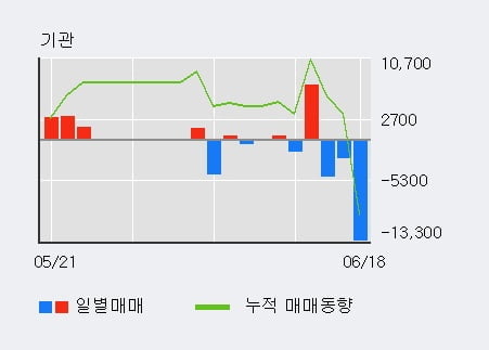 '코맥스' 52주 신고가 경신, 전일 외국인 대량 순매수