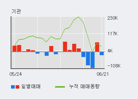 '삼표시멘트' 52주 신고가 경신, 단기·중기 이평선 정배열로 상승세