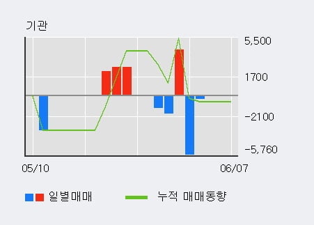 '누리플렉스' 52주 신고가 경신, 단기·중기 이평선 정배열로 상승세