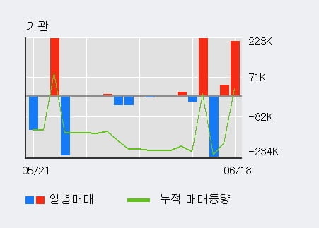 '이루온' 52주 신고가 경신, 단기·중기 이평선 정배열로 상승세