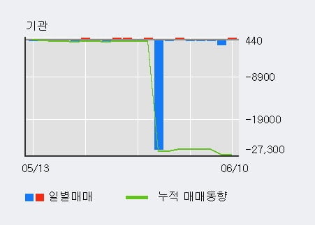 'TBH글로벌' 52주 신고가 경신, 단기·중기 이평선 정배열로 상승세