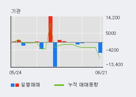 '옵티시스' 52주 신고가 경신, 단기·중기 이평선 정배열로 상승세