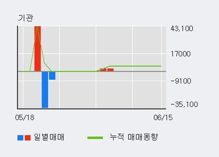 '아이텍' 52주 신고가 경신, 전일 외국인 대량 순매수