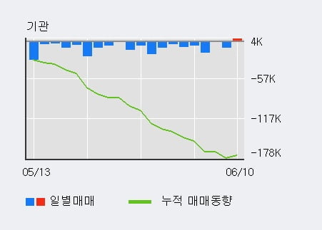 '메가스터디교육' 52주 신고가 경신, 전일 외국인 대량 순매수