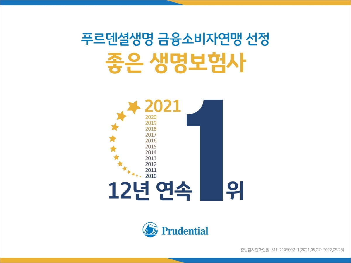 푸르덴셜생명, `좋은 생명보험사` 12년 연속 1위 평가