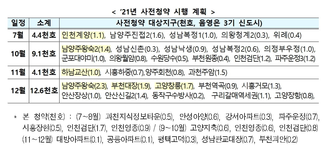 인천계양, 3기 신도시 중 첫 지구계획 확정…1.7만호 공급 예정