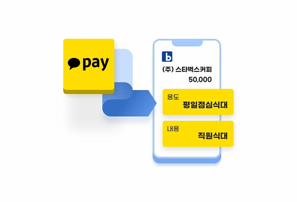 "종이영수증 없앤다"…비즈플레이, 개인카드 EDI 자동수집 서비스 출시