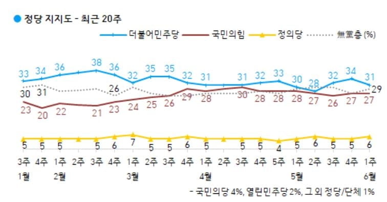 문 대통령 `잘한다` 38%…3주 연속 상승 [갤럽]