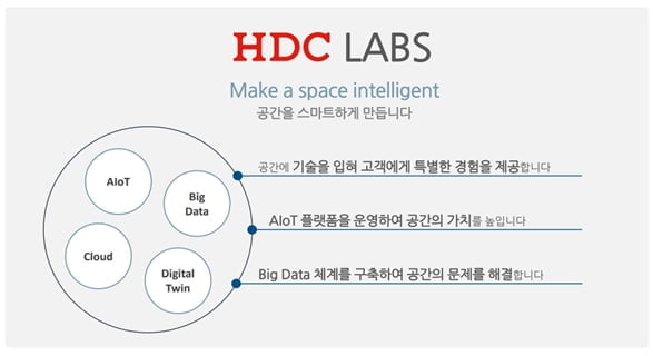 HDC아이콘트롤스, HDC아이서비스와 합병...공간 AIoT 플랫폼 기업으로 변신