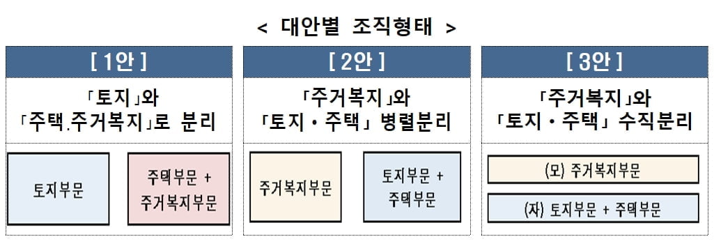 LH, 인력 20% 감축하기로…조직 개편은 추가 논의