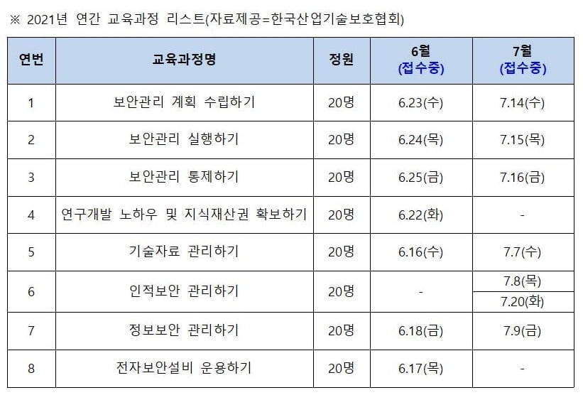 한국산업기술보호협회, 중소기업 산업보안 교육 진행