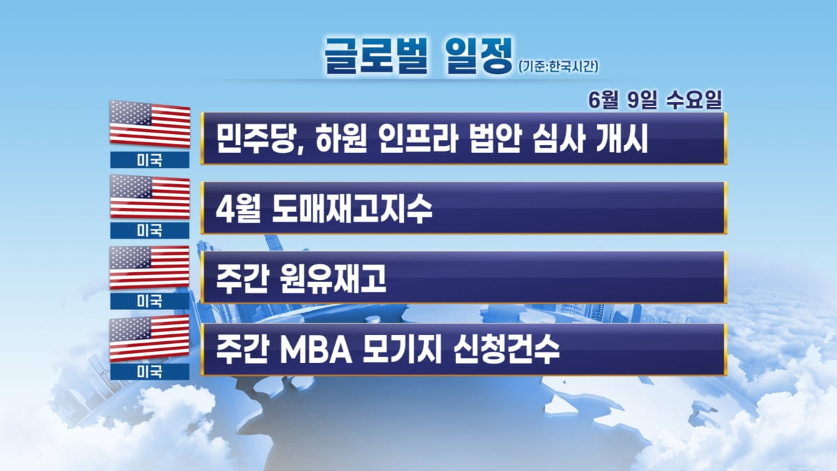 6월 9일 출근 전 체크할 주요 일정 / 금융위원회 정례회의