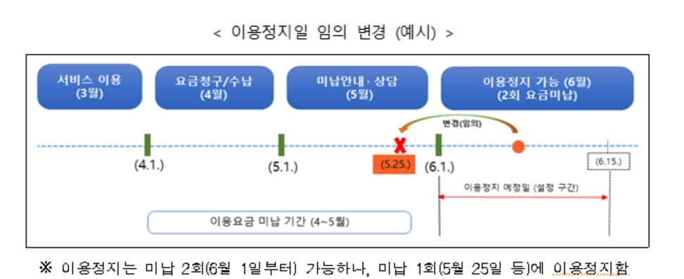 방통위, LGU+에 6억 2,400만 원 과징금 부과