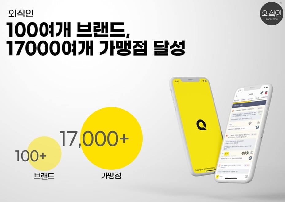 외식인 FC다움, 프랜차이즈서 인기…고객사 100곳 돌파