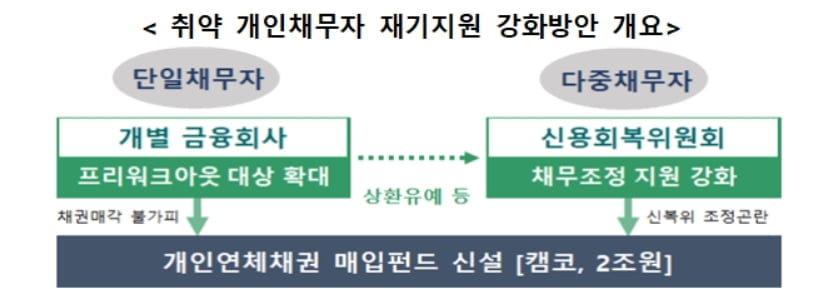 `코로나 대출` 개인 원금상환 유예, 연말까지 6개월 더 연장