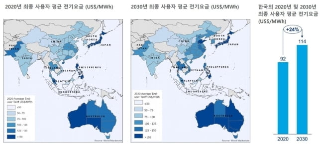 "2030년 전기요금 24% 오른다"