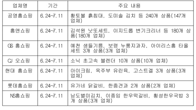 24일부터 `대한민국 동행세일`…참여업체·할인률은?