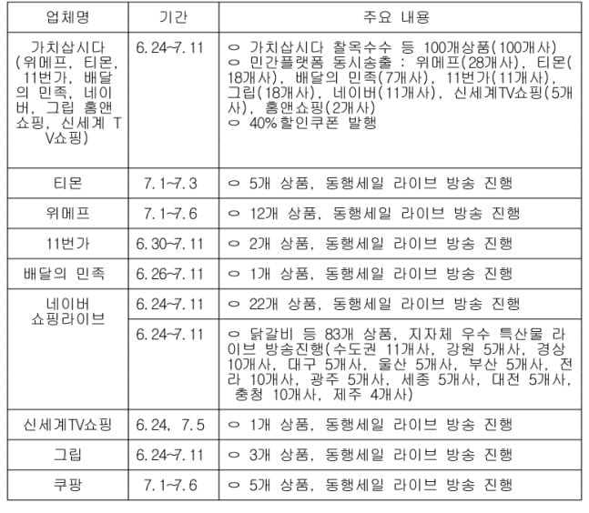24일부터 `대한민국 동행세일`…참여업체·할인률은?