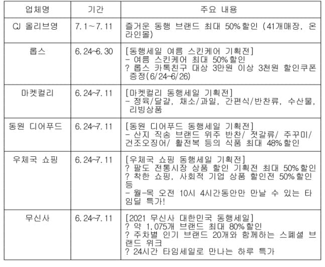 24일부터 `대한민국 동행세일`…참여업체·할인률은?