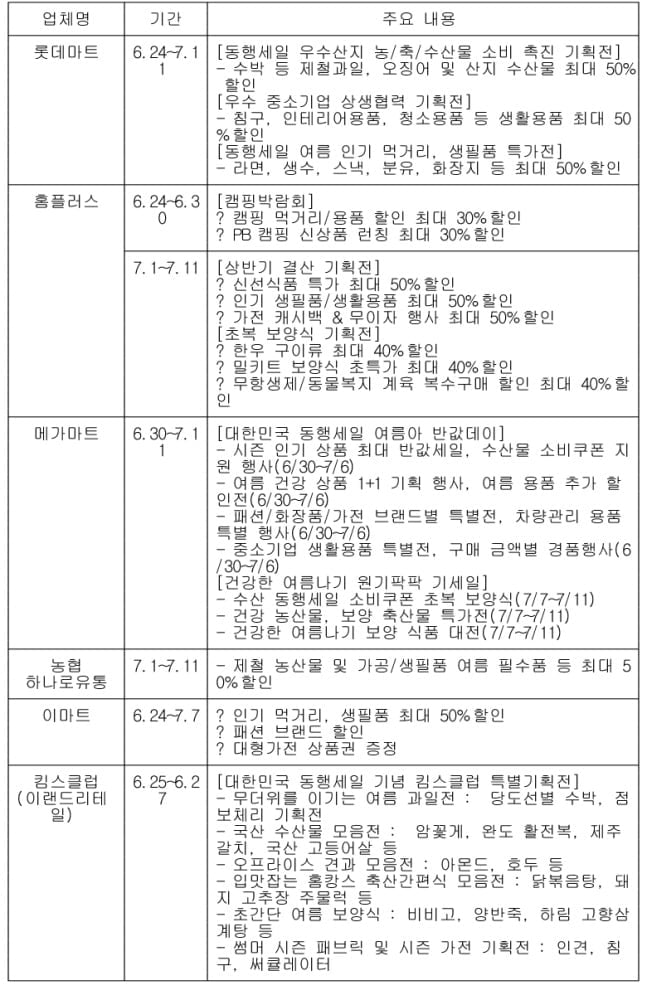 24일부터 `대한민국 동행세일`…참여업체·할인률은?