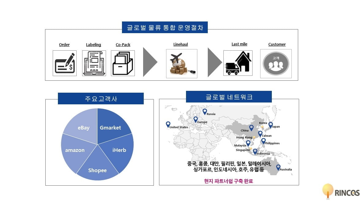 글로벌 IT 물류 회사 (주)린코스 코리아, 22억 규모 투자유치