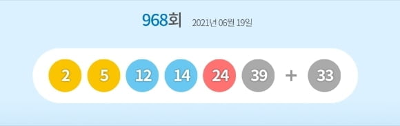 968회 로또 1등 13명…당첨번호·당첨금은?