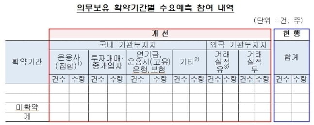 내달부터 기관 `공모주 의무보유 확약` 상세 공시