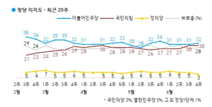 문 대통령 `잘한다` 40%…4개월 만에 최고 [갤럽]