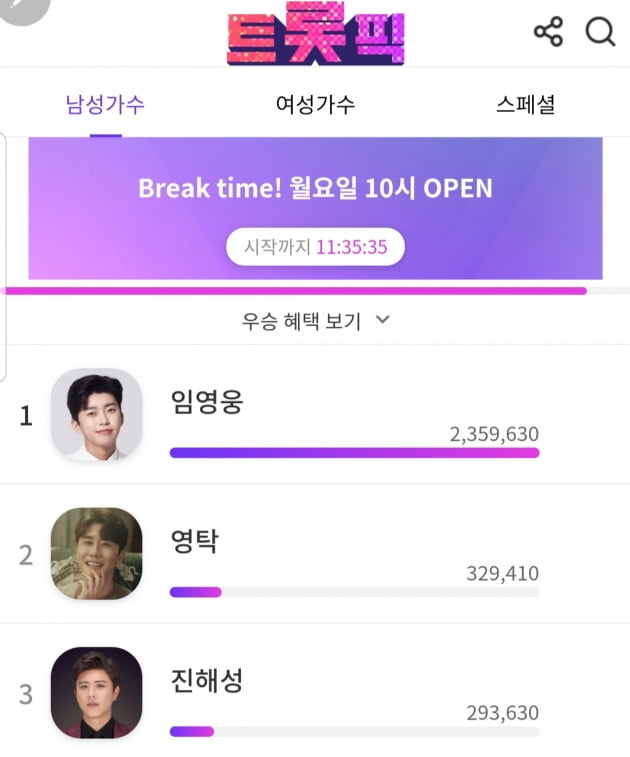 임영웅, '트롯픽'  6월 2주차 투표 1위…'전광판 광고가 보인다'