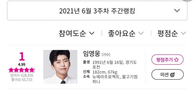 '아이돌을 넘어선 인기' 임영웅 아이돌차트 평점랭킹 13주 연속 1위 