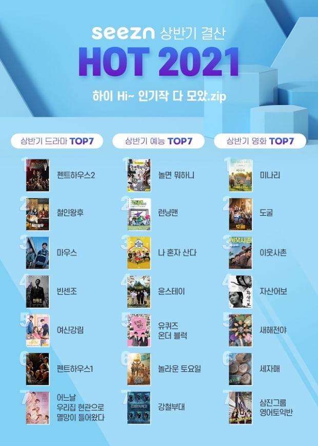 구현모의 KT, OTT Seezn 상반기 결산 ‘HOT 2021’  인기작 공개 