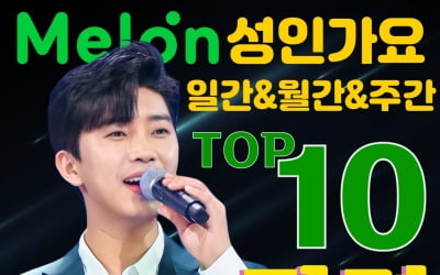 임영웅, 멜론성인가요차트 top10 점령…역시 '감성 장인'