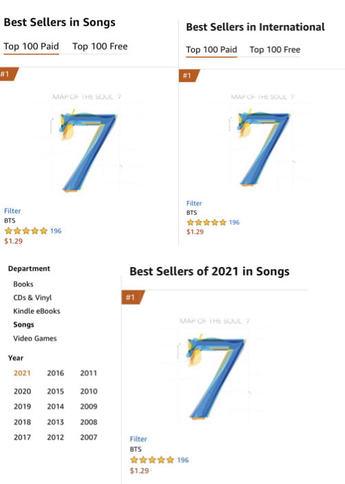 '방탄소년단 지민. 솔로곡 ‘필터’ 아마존 뮤직에서 베스트셀러 3부분 '싹쓸이' 