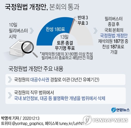 '정치절연' 국정원, 조직 재정비…경찰과 협업수사 시범운영