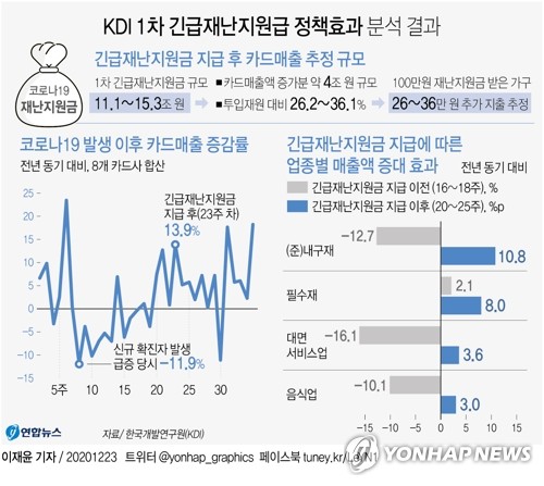 신용카드 캐시백, 자동차 등 내구재 구매 시엔 환급 제외 검토