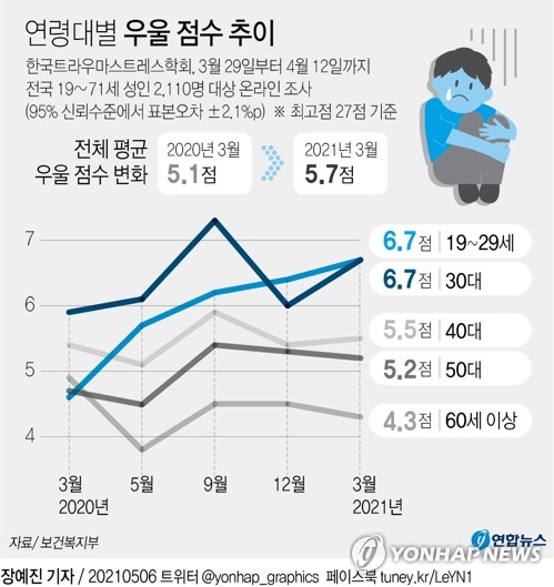 정부, 코로나19 속 '극단적 선택' 예방 강화…유해물질 유통차단