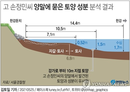 경찰, '마지막 단서' 故손정민 신발 찾기에 수사력 집중