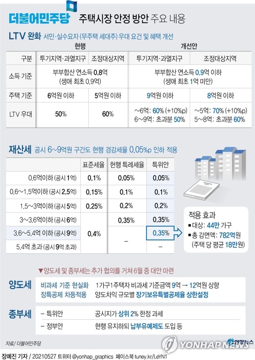 오늘부터 양도세 최고세율 75%…다주택·단기거래자에 중과