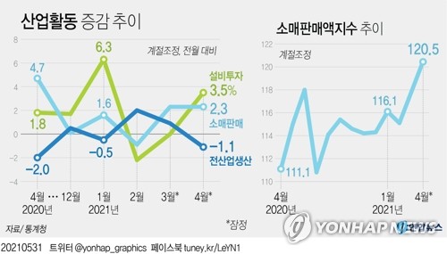 일상으로 복귀…3월엔 옷·가방 4월엔 화장품 샀다