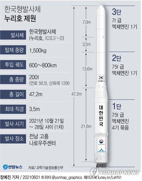 누리호개발 고정환 본부장 "우리 손으로 만든 발사체…감개무량"