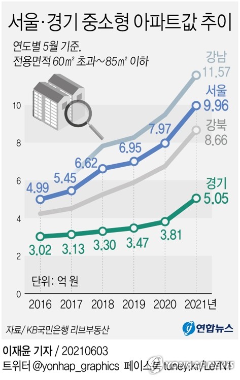 홍남기 집값 하락 경고했지만…전문가들 "계속 오른다"