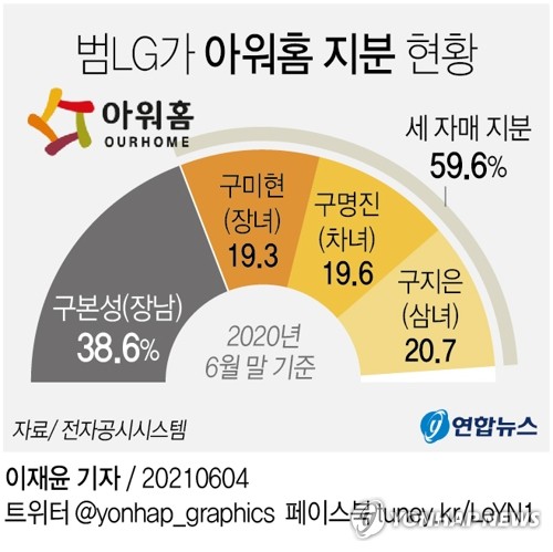 구자학 아워홈 회장, LG그룹서 독립 21년 만에 퇴진