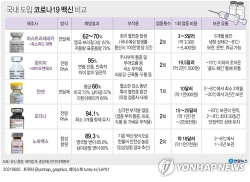 큐어백 백신 예방효과 고작 47%…주요고객 유럽에 악재 돌출