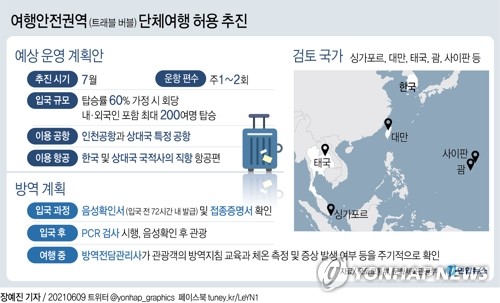 [Q&A] "트래블버블로 입국했다면 정해진 여행 외 단독 일정은 불허"