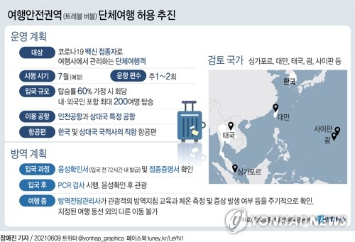 여름휴가를 사이판·괌으로…국내 항공사들 잇따라 운항 재개 | 한국경제