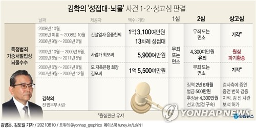 '檢 증언 회유·압박' 의심한 대법…한명숙 사건 재조명