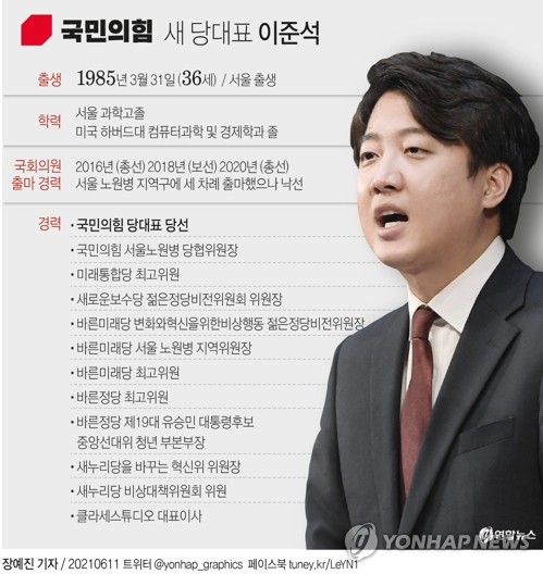 日언론 "이준석 선출 이례적…與, 전략 재검토 요구받을 것"